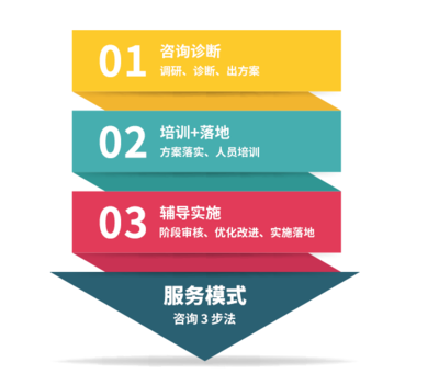 摩天之星 企業(yè)家是最核心的成長(zhǎng)引擎——解析戰(zhàn)略咨詢?nèi)绾畏糯鬀Q策力量